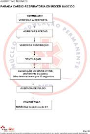 O antigo astro argentino sofreu uma paragem cardiorrespiratória e acabou por não resistir, avança o el clarín. Parada Cardio Respiratoria Em Recem Nascido Pdf Download Gratis