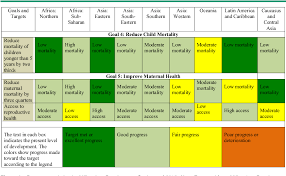 figure 1 from an update on the united nations millennium