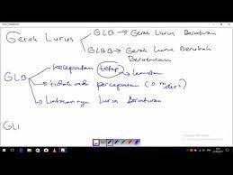Pada glbb, karena kecepatan bendanya berubah, maka ada percepatan di sana. Beda Glb Dan Glbb Youtube