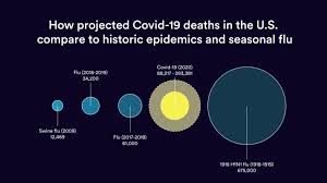 How High Will It Go No Easy Answers As U S Covid 19 Death Toll Tops 60 000