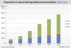 Ranks the best us gambling sites with reviews of safe and trusted online casinos, betting sites & poker sites that accept usa players from all states legally. U S Sports Betting Market To Hit 5 7bn By 2024 Gamblingcompliance