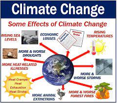 By contrast, a definition of climate change associated with a narrower, actualist view is: What Is Climate Change Definition And Examples Market Business News
