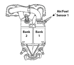 You can also choose from oxygen sensor there are 501 suppliers who sells air fuel sensor toyota camry on alibaba.com, mainly located in asia. P1135 Toyota Ricks Free Auto Repair Advice Ricks Free Auto Repair Advice Automotive Repair Tips And How To