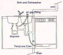 A straight tailpiece mounts to the. Save Money By Fixing Your Own Plumbing Military Guide Plumbing Diagram Sink Plumbing Kitchen Sink Plumbing Diagram