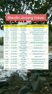 Check spelling or type a new query. Objevuj Oblibena Videa Na Tema Ujian Mandiri 2021 Tiktok