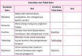Kunci Jawaban Halaman 153 154 155 156 158 159 161 162 Tema 7 Kelas 5 Buku Kunci Buku Pelajaran