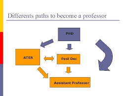 To become an associate professor, you'll need to hold a doctorate and demonstrate excellence in teaching and academic research (for example, showing innovation in delivering classroom material and/or securing substantial grants for your department). Psychology Teachers Training In France Maria Pereirafradin University