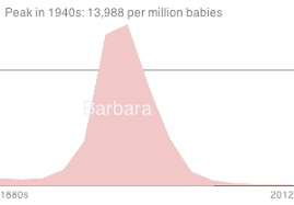 Both mother and child are healthy and well, and settling in at home. Barbara Name Meaning Origin Baby Name Wizard