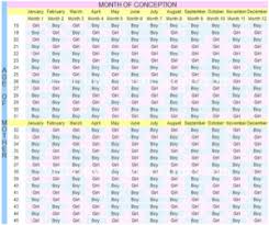 20 Skillful Chinese Gender Chart What To Expect