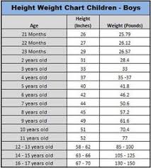 child weight loss ideas