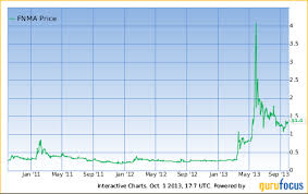 bruce berkowitz fannie mae drama continues with small