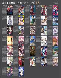 Fall Anime Chart 2013 Atxpieces V1 5 Anime
