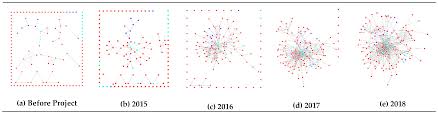 Sustainability Free Full Text Social Network Analysis Of The Jangwi Urban Regeneration Community Html