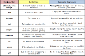 Conjunctions In English Grammar Rules And Examples Eslbuzz Learning English English Grammar Rules Sentence Examples English For Beginners