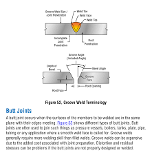 Drawing And Welding Symbol Interpretation Welding Class Blueprint Reading Welding Welding Projects