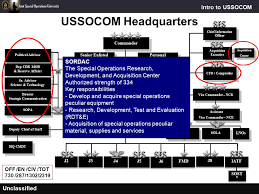 united states special operations command ussocom ppt