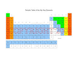 Best Of Periodic Table Jetpunk Tablepriodic Priodic Tablepriodicsample Periodic Table Periodic Table W Molar Mass