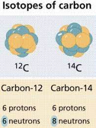 Chemistry I Atoms And Molecules Chemistry Physical And Chemical Properties School Physicals