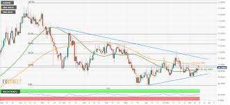 Usd Inr Technical Analysis Sellers Aim For 50 Day Sma As