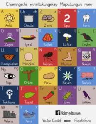 Contact we tripantu on messenger. 18 Mapuche Ideen In 2021 Azteken Wusten Tattoo Tribal Muster