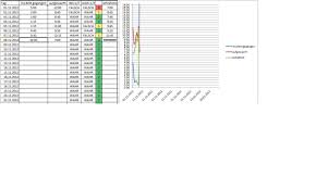 Excel Diagramm Uhrzeit Tagesubergange Computer