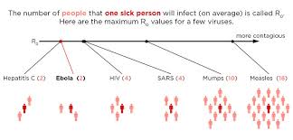 The telegraph, 01 июня 2020. Quick Facts About Ebola Shots Health News Npr