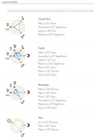 Composite Chart Patterns Dxpnet