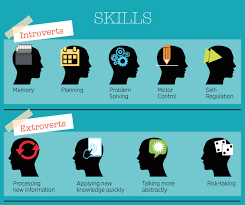 Pin On Human Nature Behavior Business