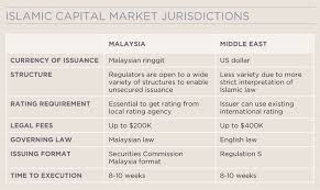 Common law,6 rules of equity 7 and certain statutes. Sweet Sukuk The Association Of Corporate Treasurers