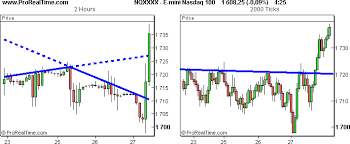 X Tick Charts Secret Of Traders