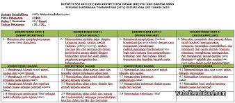 352 jenis kertas isi : Ki Kd Fikih Kelas 8 Tahun 2021 2022