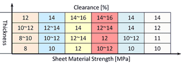 A New Look At Die Clearance Dayton Lamina Corporation