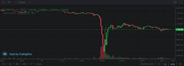 concerned about bitcoins price doug sandlin consulting