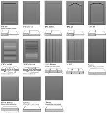 The cabinets are wood joined. Cabinet Door Design Solid Wood Sample Image Raised Panel Door Design Cabinet Joint Cabinet Door Designs Kitchen Design Modern White Kitchen Cabinet Door Styles