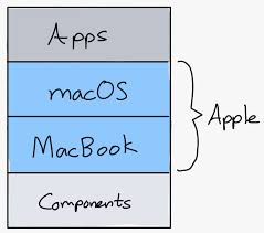 Buy epic book by donvladone on videohive. Apple Epic And The App Store Stratechery By Ben Thompson