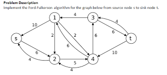 implement the ford fulkerson algorithm