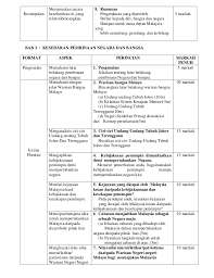 Demi mencapai kejayaan yang cemerlang, ruyung perlulah dipecahkan untuk menikmati sagunya. Bab 1 Bab 9 Sejarah Form5