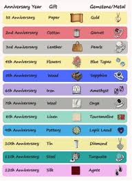 Years 1 To 12 Our Wedding Anniversaries Guide Details The Traditional Gift Gemstone 12th Wedding Anniversary Anniversary Jewelry First Wedding Anniversary
