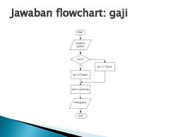 Ketika terjadi perubahan status penggajian seorang pegawai, seperti kenaikan gaji atau perubahan nomor pemotongan pajak, departemen sumber daya manusia akan mengisi formulir perubahan pegawai. Algoritma Dan Pemprograman 1 Algoritma Dan Flowchart Pertemuan