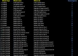This is the feedback forum for the harap alb singleplayer campaign. Empires Puzzles Missions Player Guides Empires Puzzles Community Forum