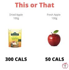 This Or That In 2020 Is Dried Fruit Healthy Personalized Nutrition Nutrition Science