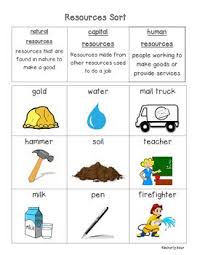Resources Economics Pack 3 Sheets Human Natural And Capital Resources Capital Resources Human Resources Natural Resources Anchor Chart