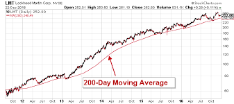 Lockheed Martin Corporation Will Donald Trump Crush Lmt Stock