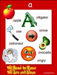 Free Printable Phonics Poster Letter A Phonics Posters Phonics Words Phonics