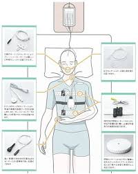 May 12, 2020 · 終夜睡眠ポリグラフ検査 睡眠時無呼吸症候群であるかどうかを調べる検査を、「睡眠ポリソムノグラフ検査（psg検査）」といいます。 睡眠時無呼吸症候群の検査は、夜、寝ている時に行わないといけません。かつては、検査の装置も大き. ç¡ç æç¡å'¼å¸çåç¾¤ã¯ ææµ¦å»é¢ã«ãä»»ãä¸ãã