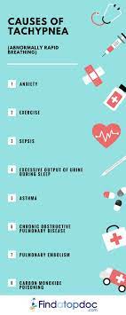 Tachypnea Is The Medical Term For Rapid And Shallow Breathing Often Confused With Hyperventilation Which Is Breathin Asthma Treatment Asthma Cure Daily Pills