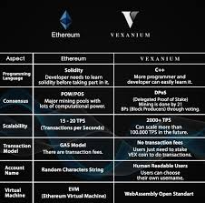 Jadi bagian lain dari pertanyaan tentang apa itu ethereum pastinya adalah tentang dapp. Vexanium Klaim Sebagai Publik Blockchain Terbaik Di Indonesia Katadata Co Id