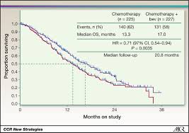 Check spelling or type a new query. New Strategies In Advanced Cervical Cancer From Angiogenesis Blockade To Immunotherapy Clinical Cancer Research