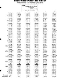 Super Chord Chart For Guitar