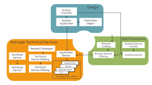 Арена геймеров csdm © пушки+лазеры. Csdm Table Names And Definitions Diagram Quizlet